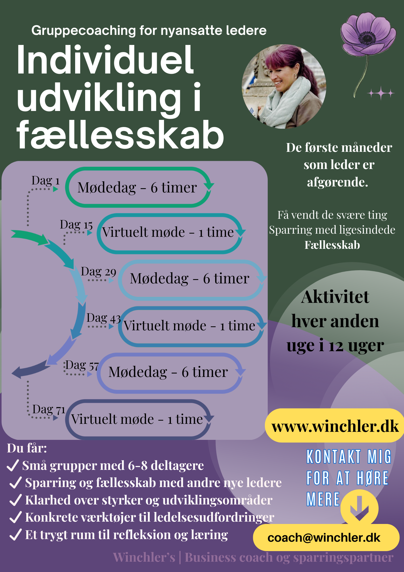 Gruppecoaching for nyansatte ledere