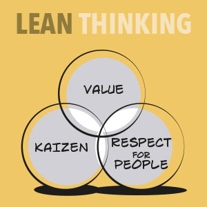 Uddannelse | Winchler’s | Coach & Sparringspartner