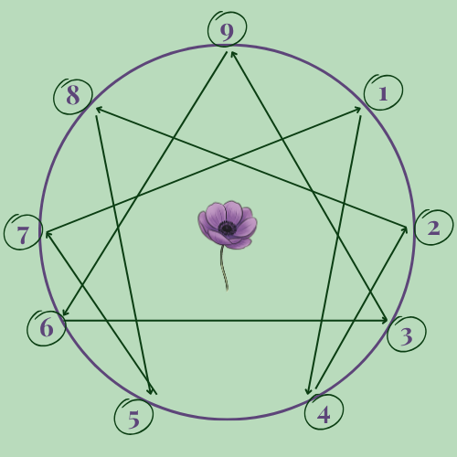 Uddannelse | Winchler’s | Coach & Sparringspartner