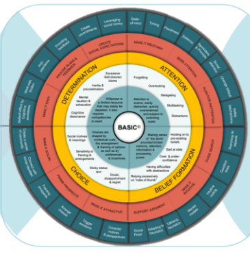 Uddannelse | Winchler’s | Coach & Sparringspartner