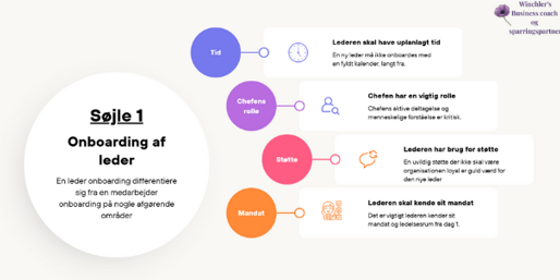 Lederstarter oversigt og søjle 1 intro | Winchler’s | Coach & Sparringspartner