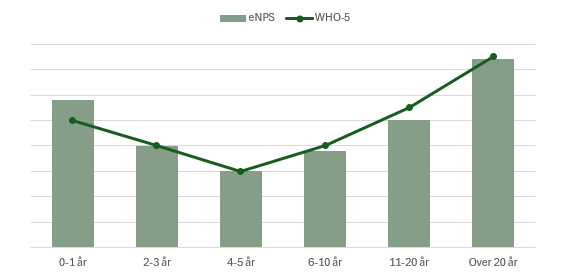Organisation, Chef & HR | Winchler’s | Coach & Sparringspartner