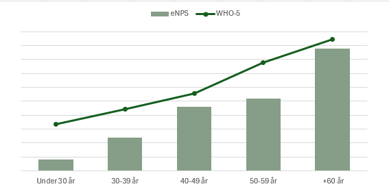 Organisation, Chef & HR | Winchler’s | Coach & Sparringspartner