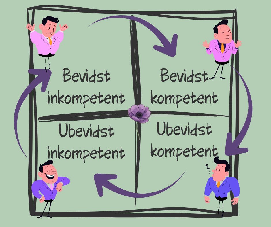 Medarbejdere | Winchler’s | Coach & Sparringspartner